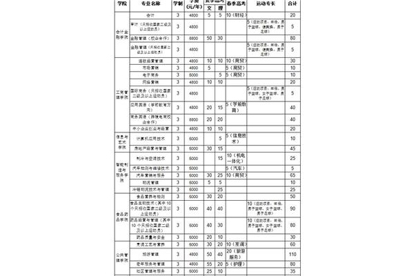 山东单招学校排名