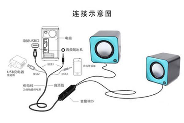 音响怎么连接电脑