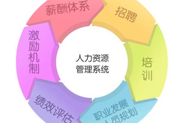 人力资源战略规划