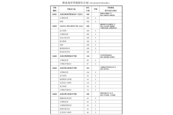 高中学制怎么填