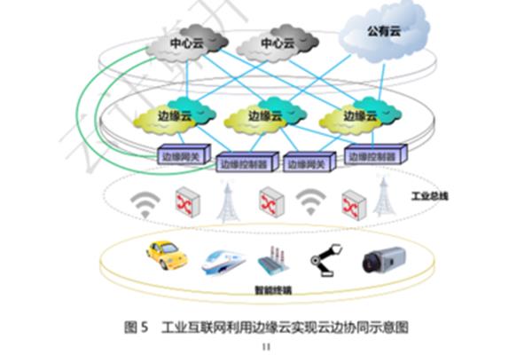 云计算的特点
