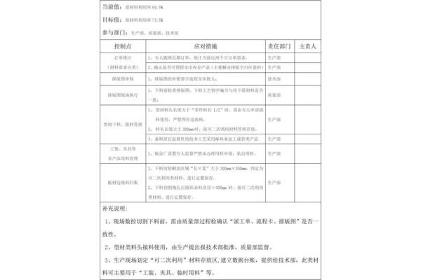 改进计划怎么写