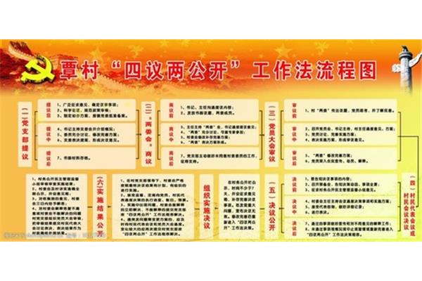 四议两公开制度