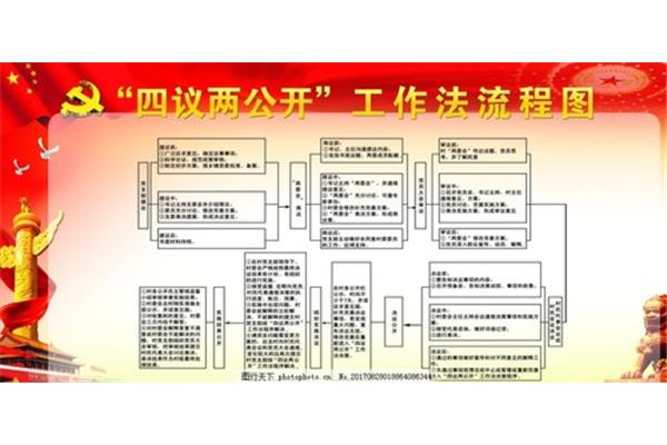 四议两公开制度