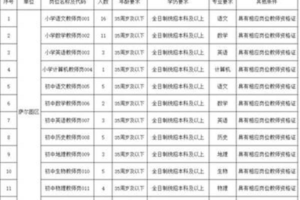 小学老师学历要求