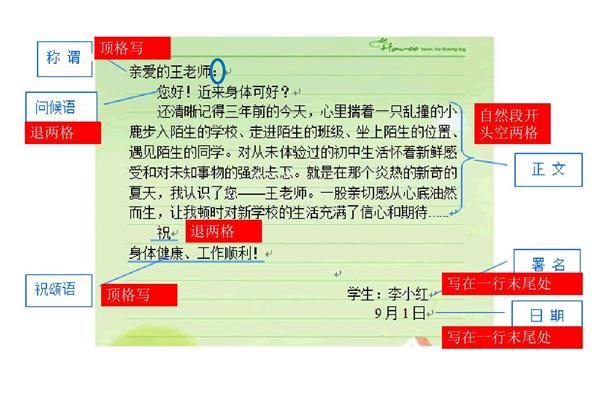 书信的格式