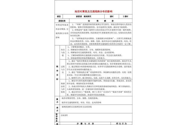 高中地理教案