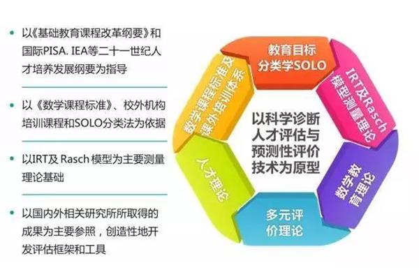 创新能力的培养