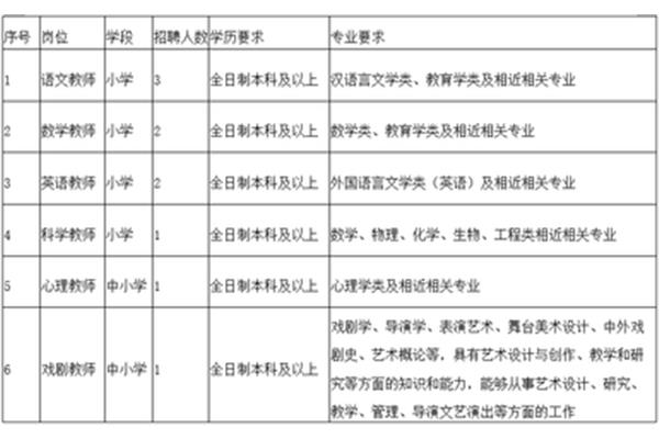 小学老师学历要求