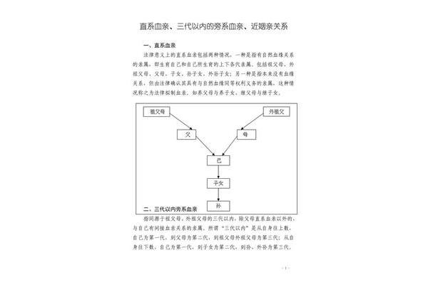 三代旁系血亲
