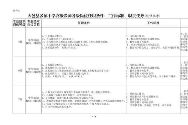 岗位设置方案