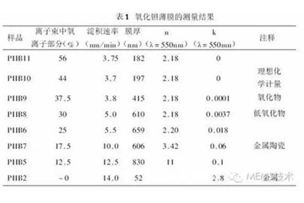 临界值是什么意思