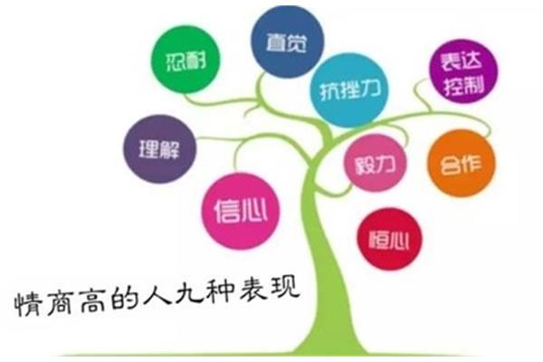 情商高的十种表现