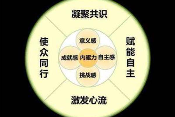 情商高的十种表现