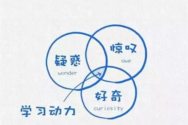 情商高的十种表现