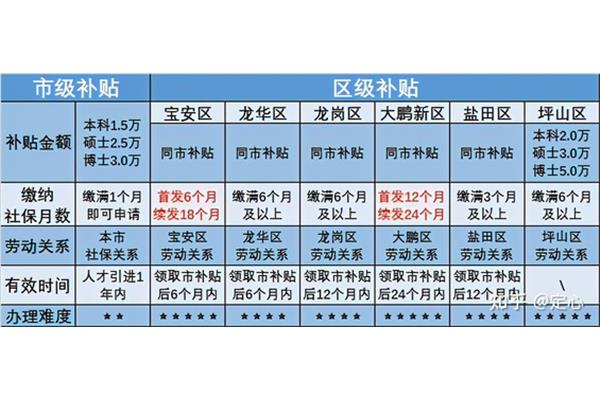 国企有什么好处