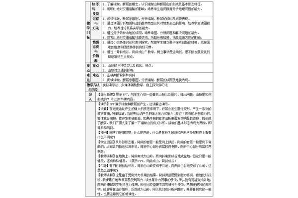 高中地理教案