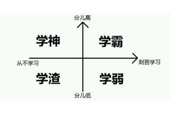人与人之间的差距