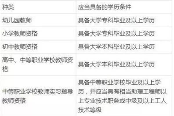 小学老师学历要求