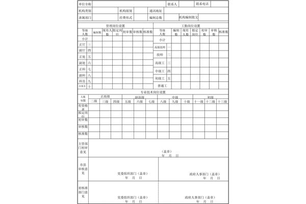 岗位设置方案