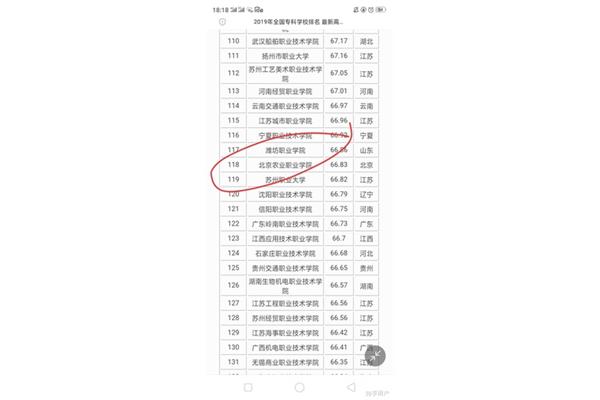 山东单招学校排名
