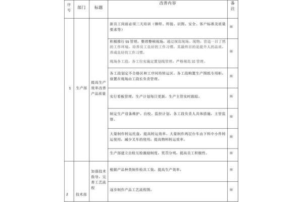 改进计划怎么写