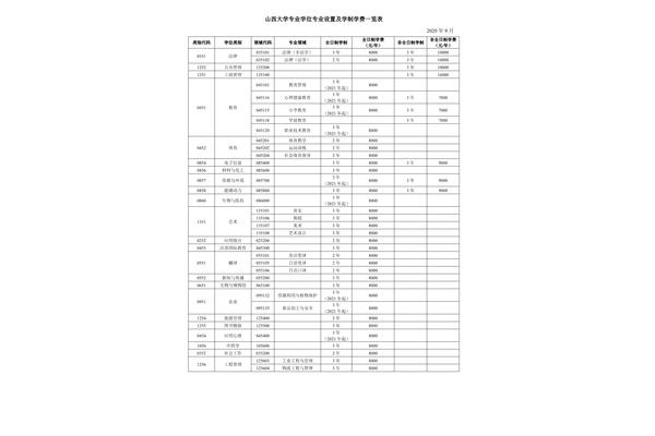 考研学费多少