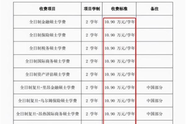考研学费多少