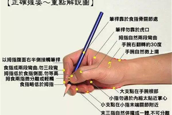 正确的执笔方法