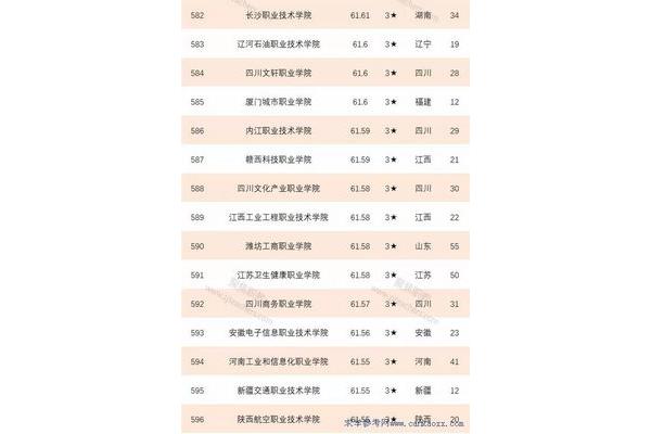 高职高专排名