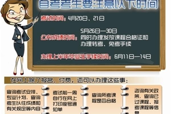成人考试怎么报名