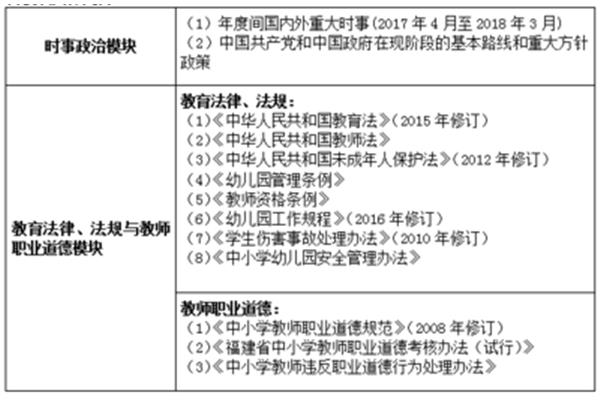 福建教师招聘考试
