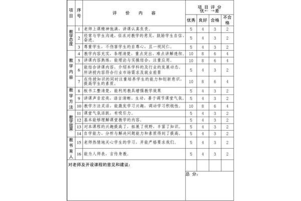学生对自己的评价