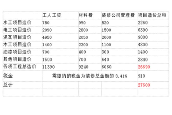 电工工资一般多少