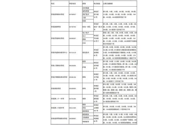 山东春季高考