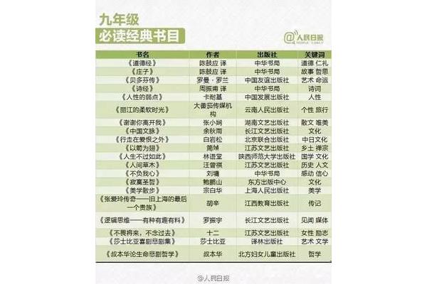 九年级必读书目