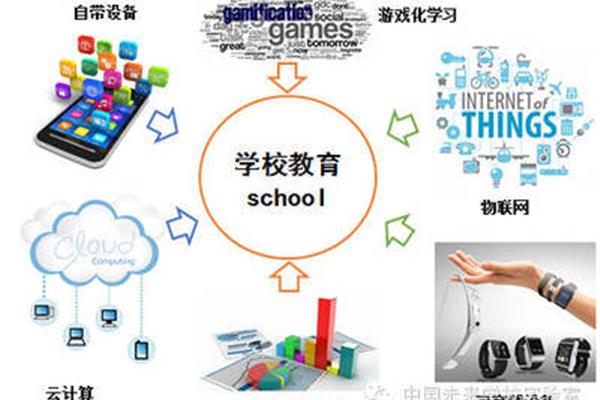 未来的学校图片