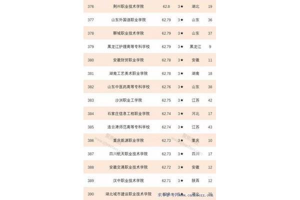 高职高专排名