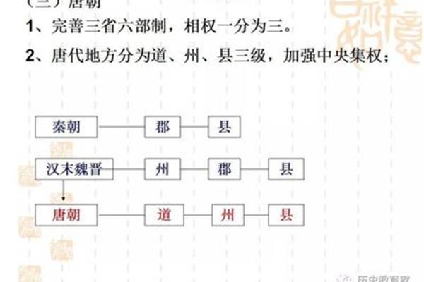三省六部制的特点