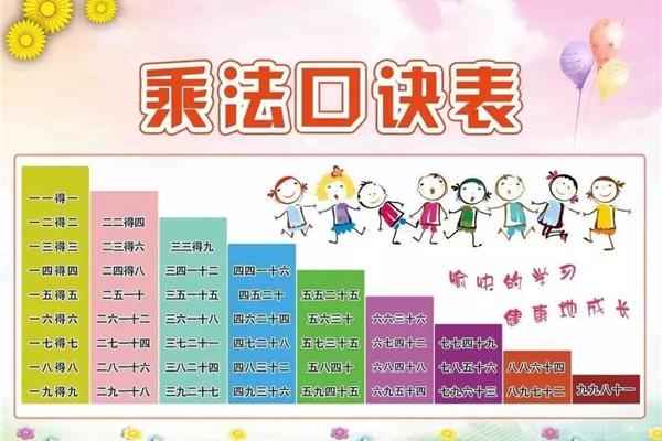 二年级乘法口诀