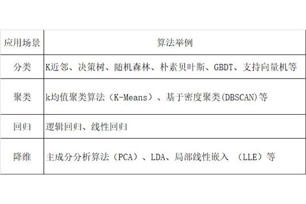比方是什么意思