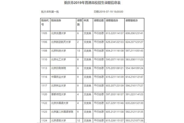 成人考试怎么报名