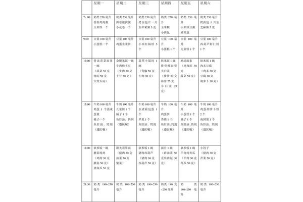 4岁宝宝食谱