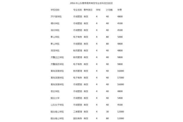 山东春季高考