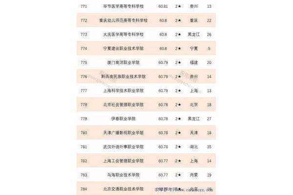 高职高专排名