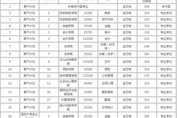 考研学费多少