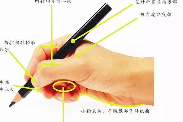 正确的执笔方法