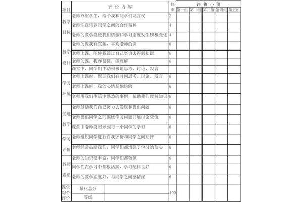 学生对自己的评价