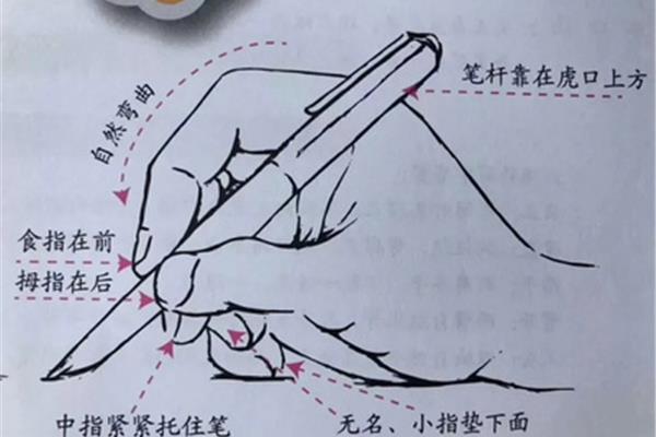 正确的执笔方法