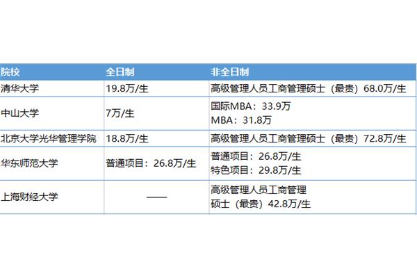 考研学费多少